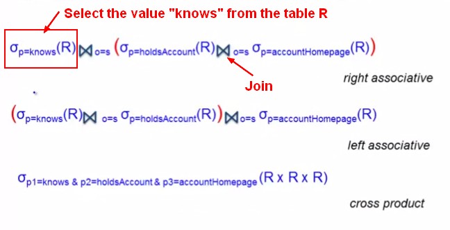 Algebra Equivalent Expression Different Cost