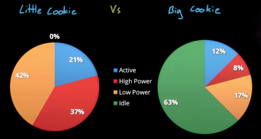 Android Download Model Vs Battery Energie
