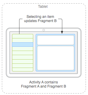 Android Master Detail