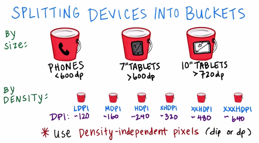 Android Screen Buckets