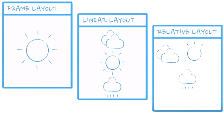 Responsive Layout Android