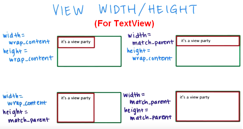 Viewdimensionwidthheight