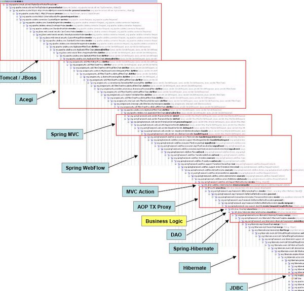 Encapsulation The Bad Part