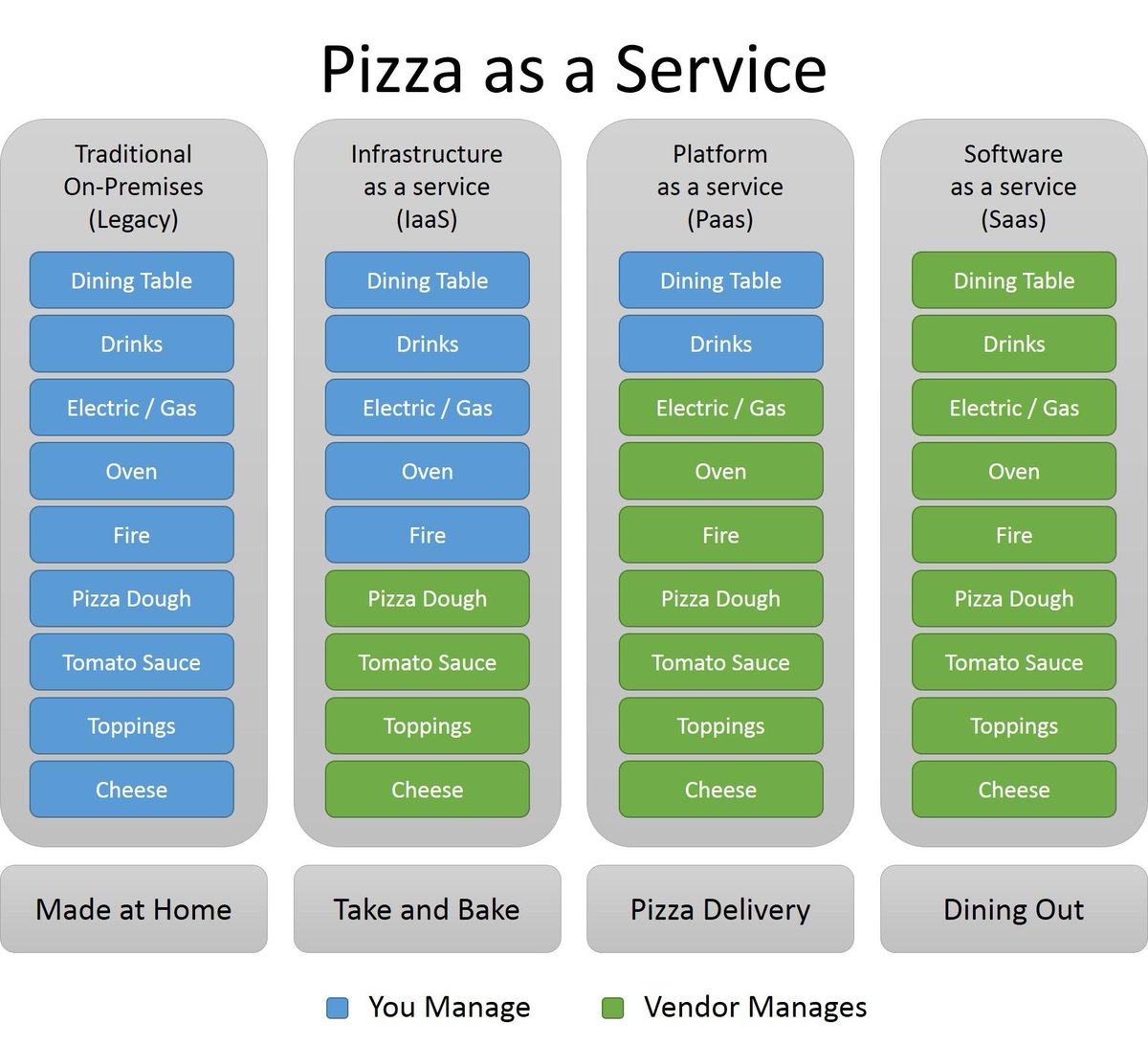 Pizzaasaservice