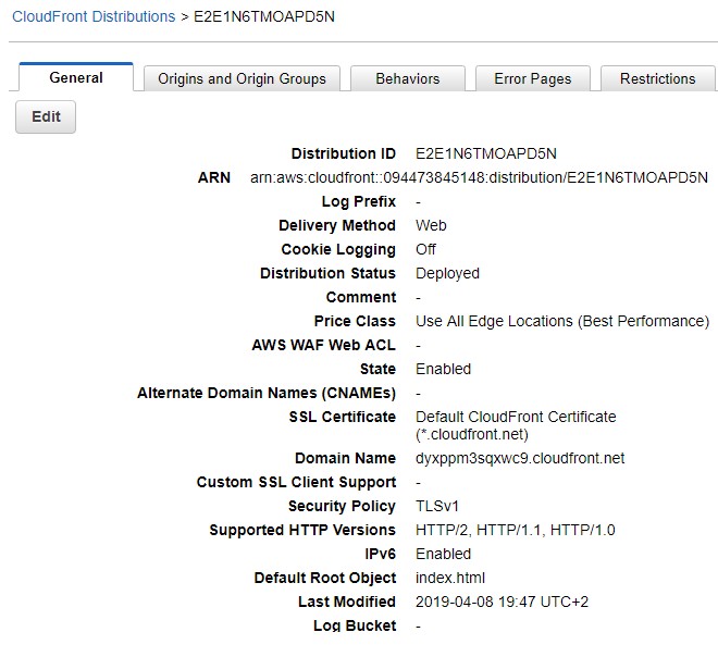 Aws Cloudfront Distribution