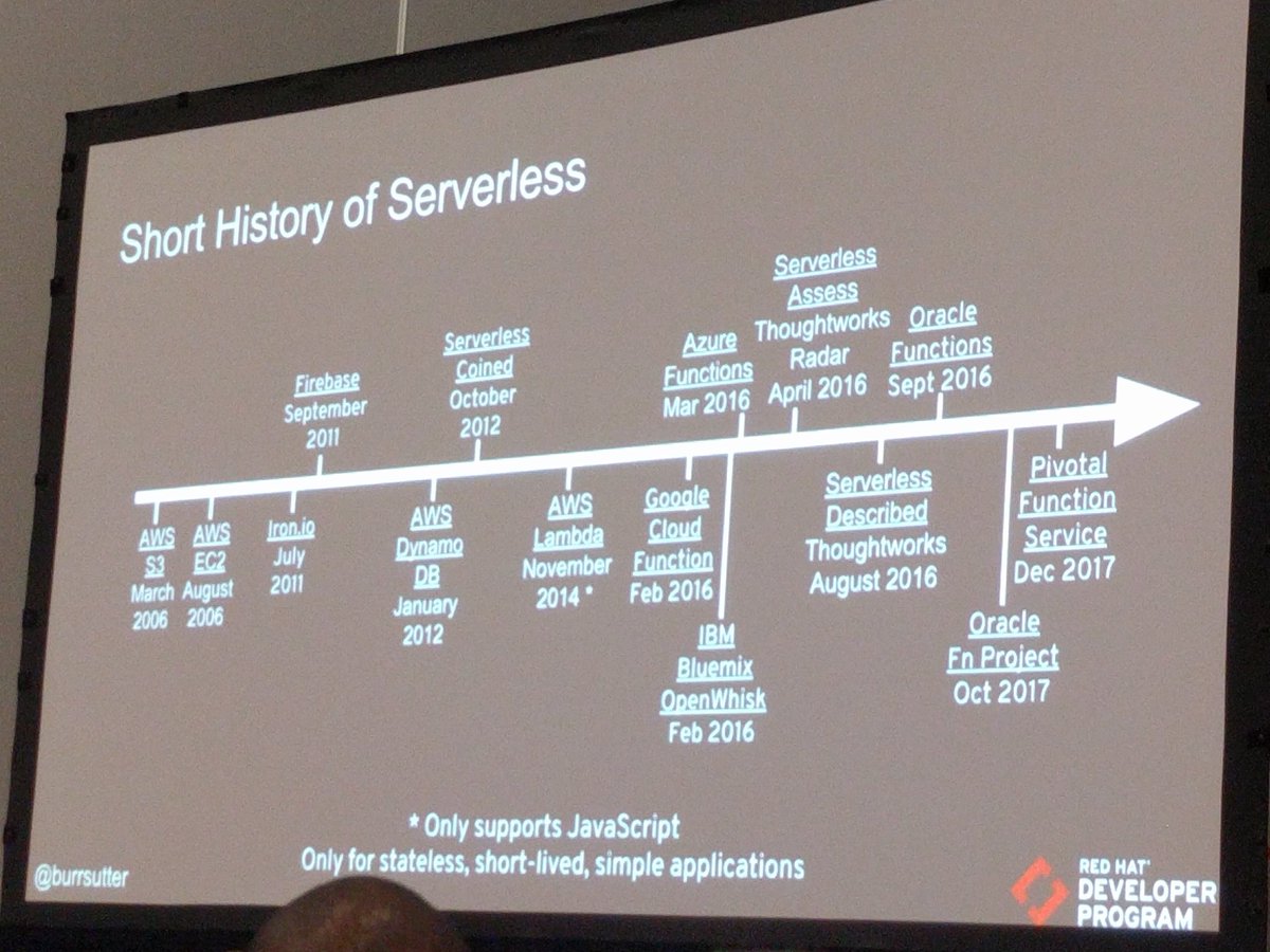 Serverless