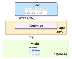 Mvc Common Architecture