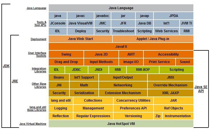Java Conceptuel Diagram