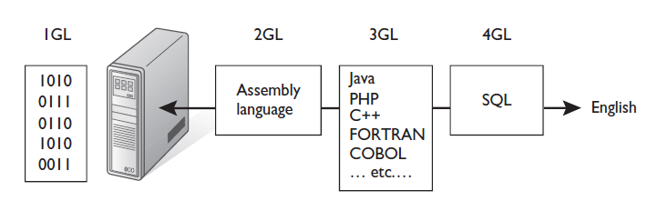 Generalation Language