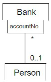 Uml Qualified Association Bank