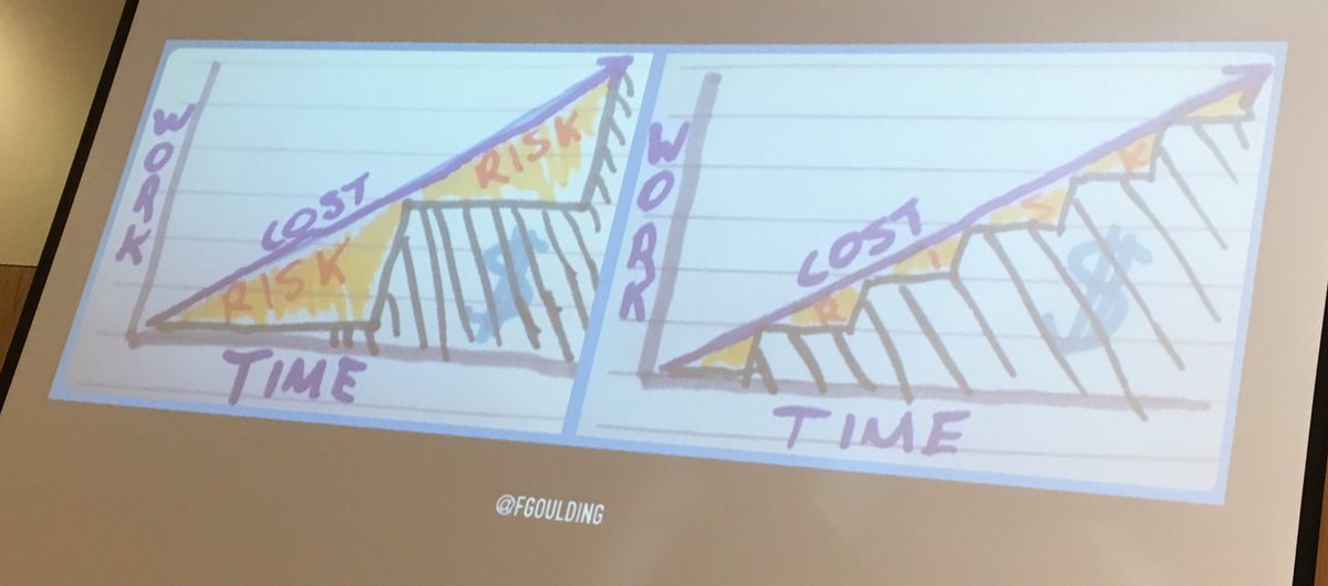 Deploy Often Time Cost Risk