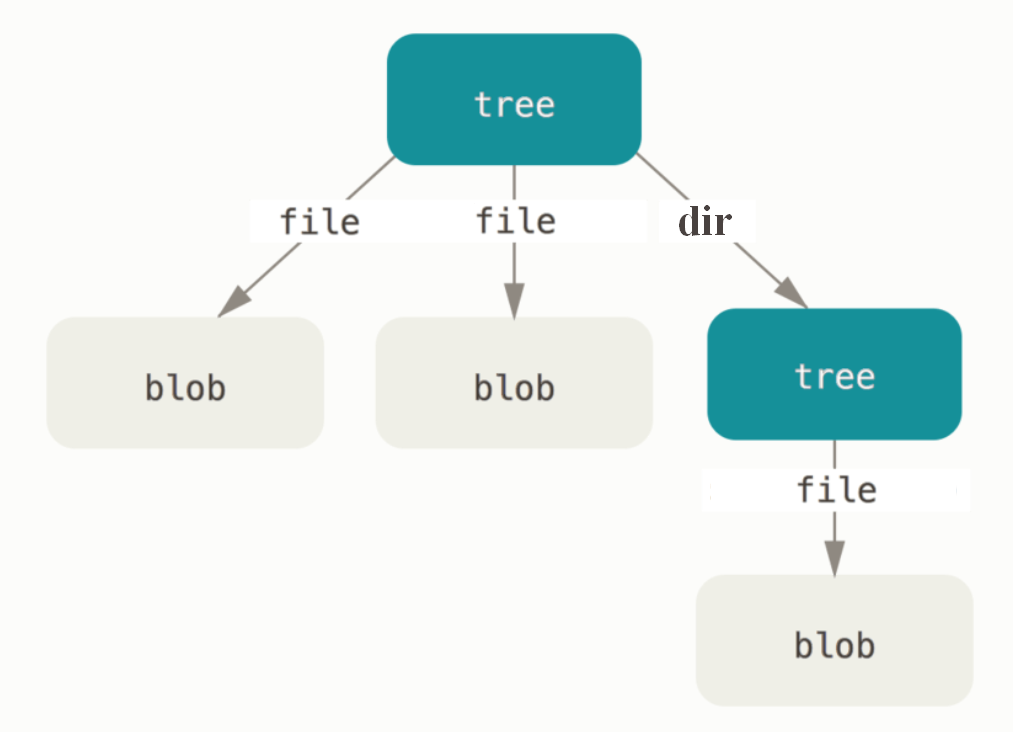 Git File System