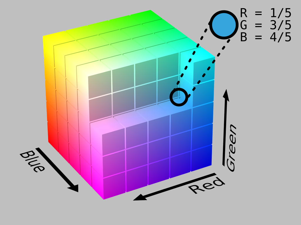 Rgb Cube