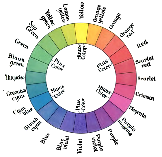 Rgv Color Wheel 1908