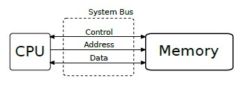 Cpu Memory System Bus