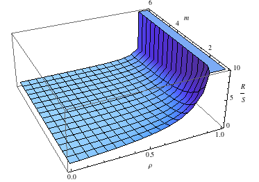 Performance Capacity