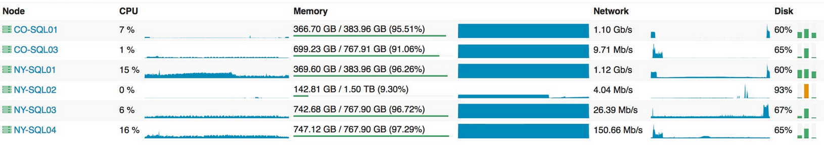 System Metrics