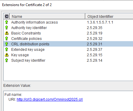 Crl Distribution Point