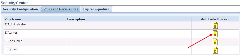 Obiee11g Bip Security Center Roles