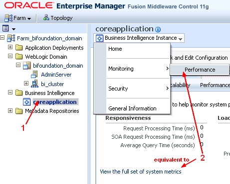 Obiee11g Metrics Em Bi Full