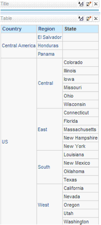 Obiee Essbase Unbalanced Hierarchy