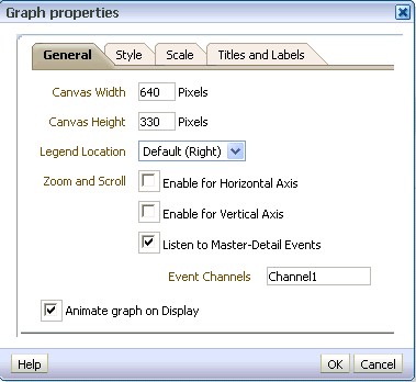 Obiee 11g Master Detail Graph Properties