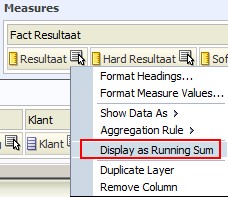Obiee 11g Pivot Display As Running Sum