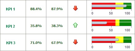 Obiee 11g Table With Gauge In Iframe