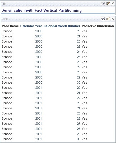 Obiee Answer Cross Join
