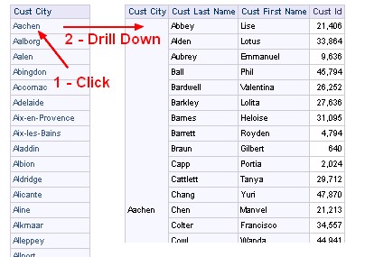 Obiee Dimension Drill Down Report