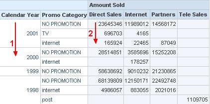 Obiee Pivot Sort On Measure