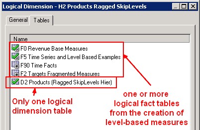 Obiee11g Logical Dimension Table Tab