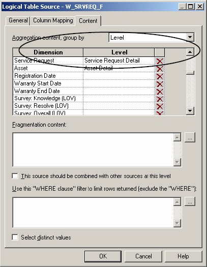 Obiee Aggregate Level Fact