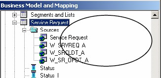 Obiee Aggregate Lts Dimension
