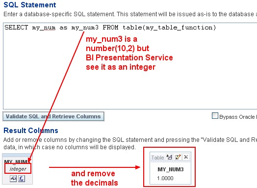 Obiee Direct Db Number Piplined