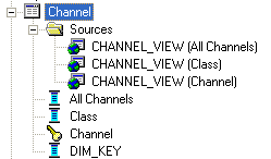 Obiee Lts Olap Dimension
