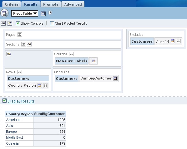 Obiee Nested Aggregate Measure Pivot