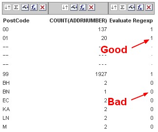 Obiee Result Regexp Instr
