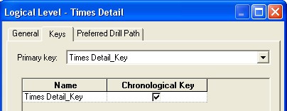 Obiee Time Dim Day Key