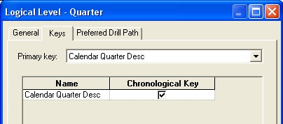 Obiee Time Dim Quarter Key