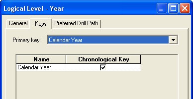 Obiee Time Dim Year Key