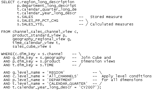 Oracle Olap Query