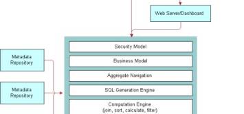 Bi Server Architecture