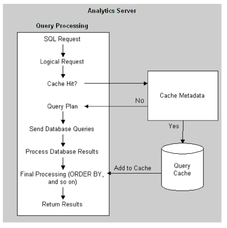 Obiee Query Processing