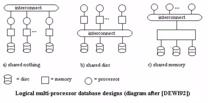 Taxonomy Of Parallel Architecture