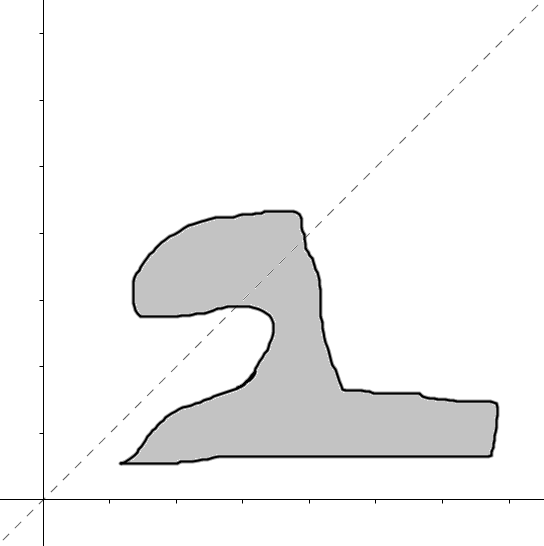 Not Reflexive Not Symmetric Not Antisymmetric