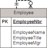 Recursive Relationship