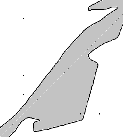 Reflexive Not Symmetric Not Antisymmetric Relation
