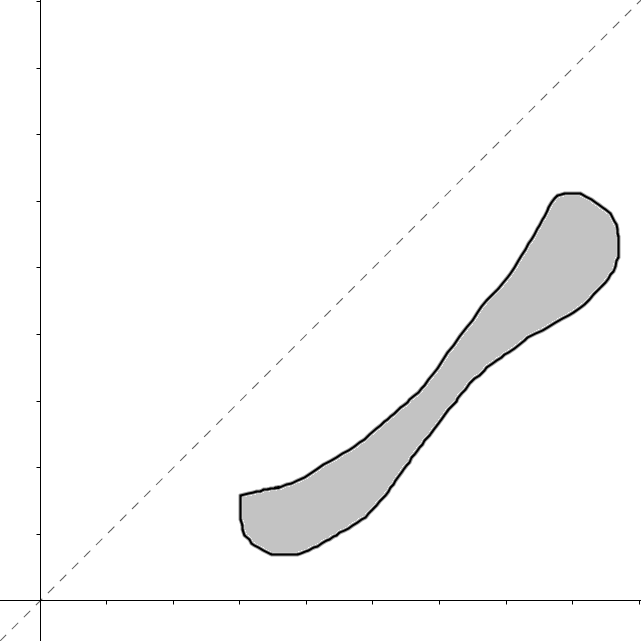 Relation Antisymmetric Not Reflexive