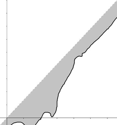 Relation Antisymmetric Reflexive